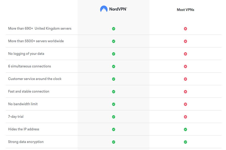 nordvpn-discount-voucher-for-uk-united-kingdom-users