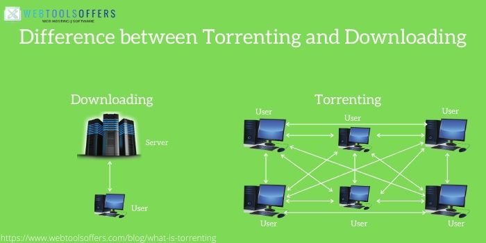 difference between torrenting and downloading