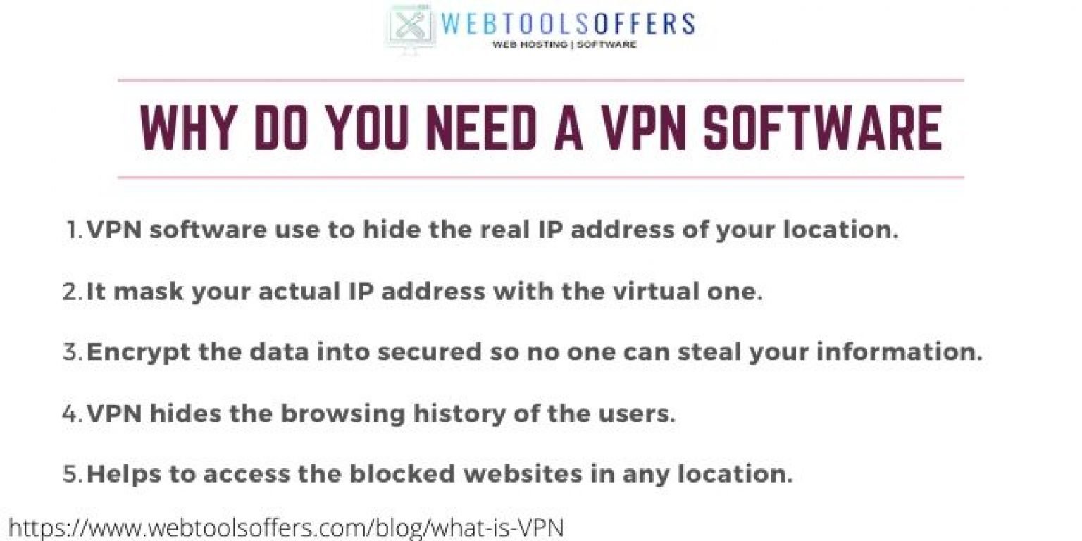 What is VPN and Why do I need it VPN Explain in 2025