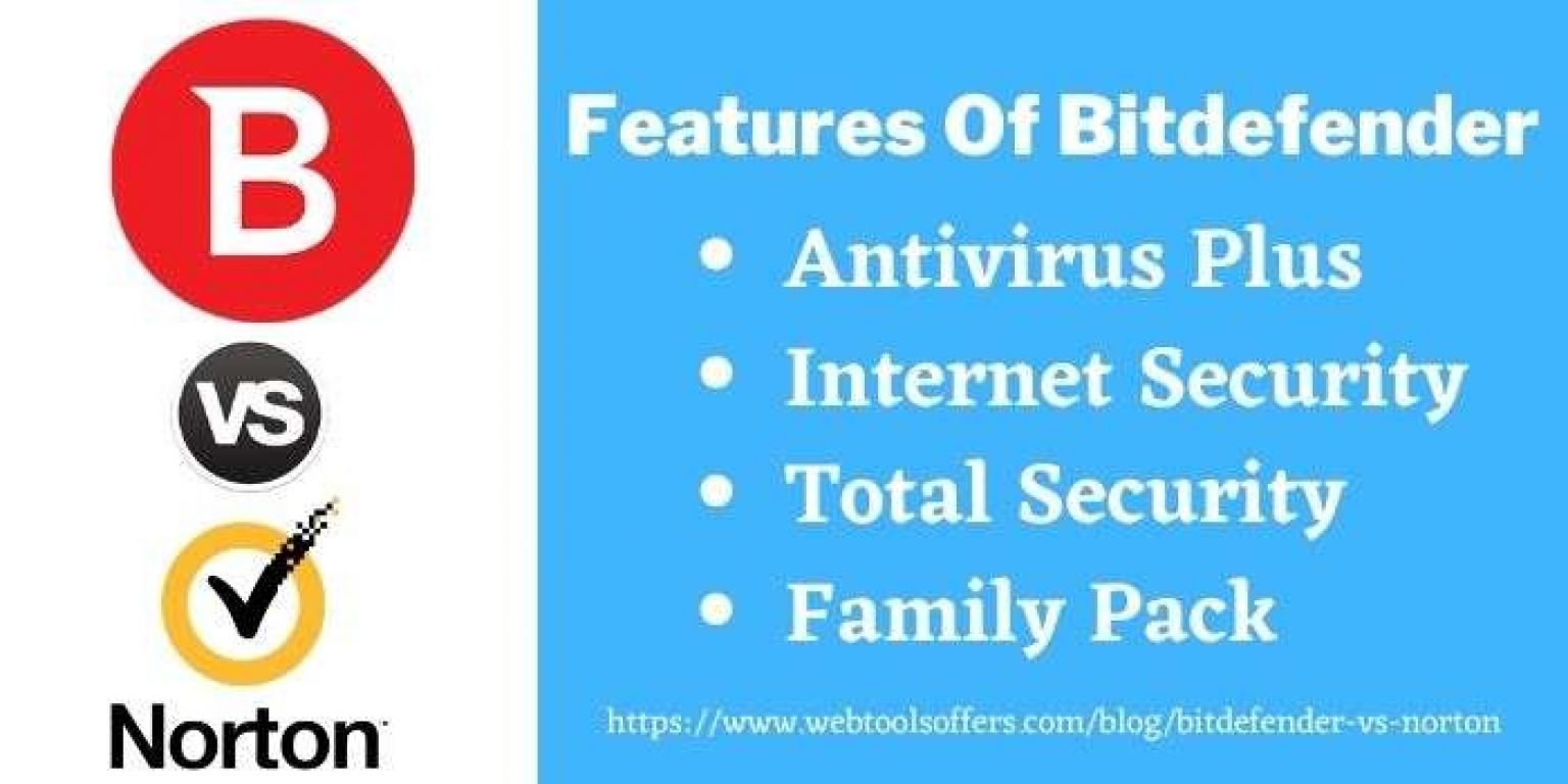 Bitdefender VS Norton 2024 Which One Is Better Antivirus?