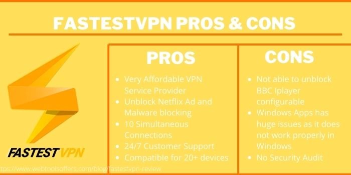 FastestVPN Pros & Cons