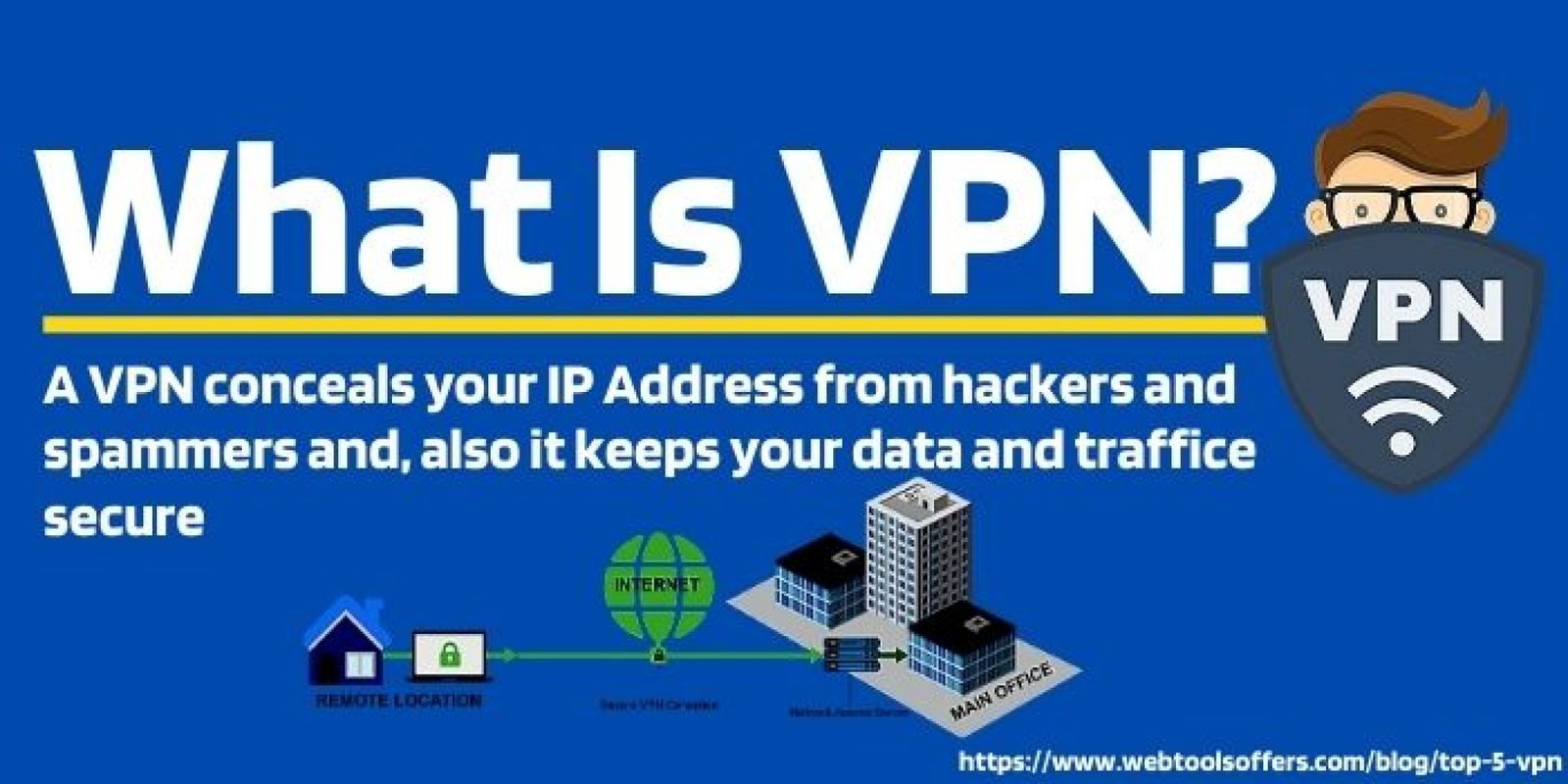 Top 5 VPN 2021 - Best VPN Compared and Rated Performance Wise