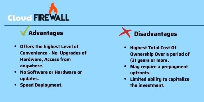 fire wall types -cloud