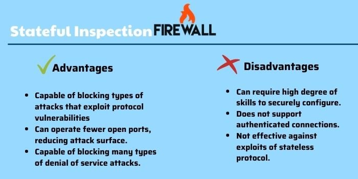 firewall types comparison - Statefull Inspection