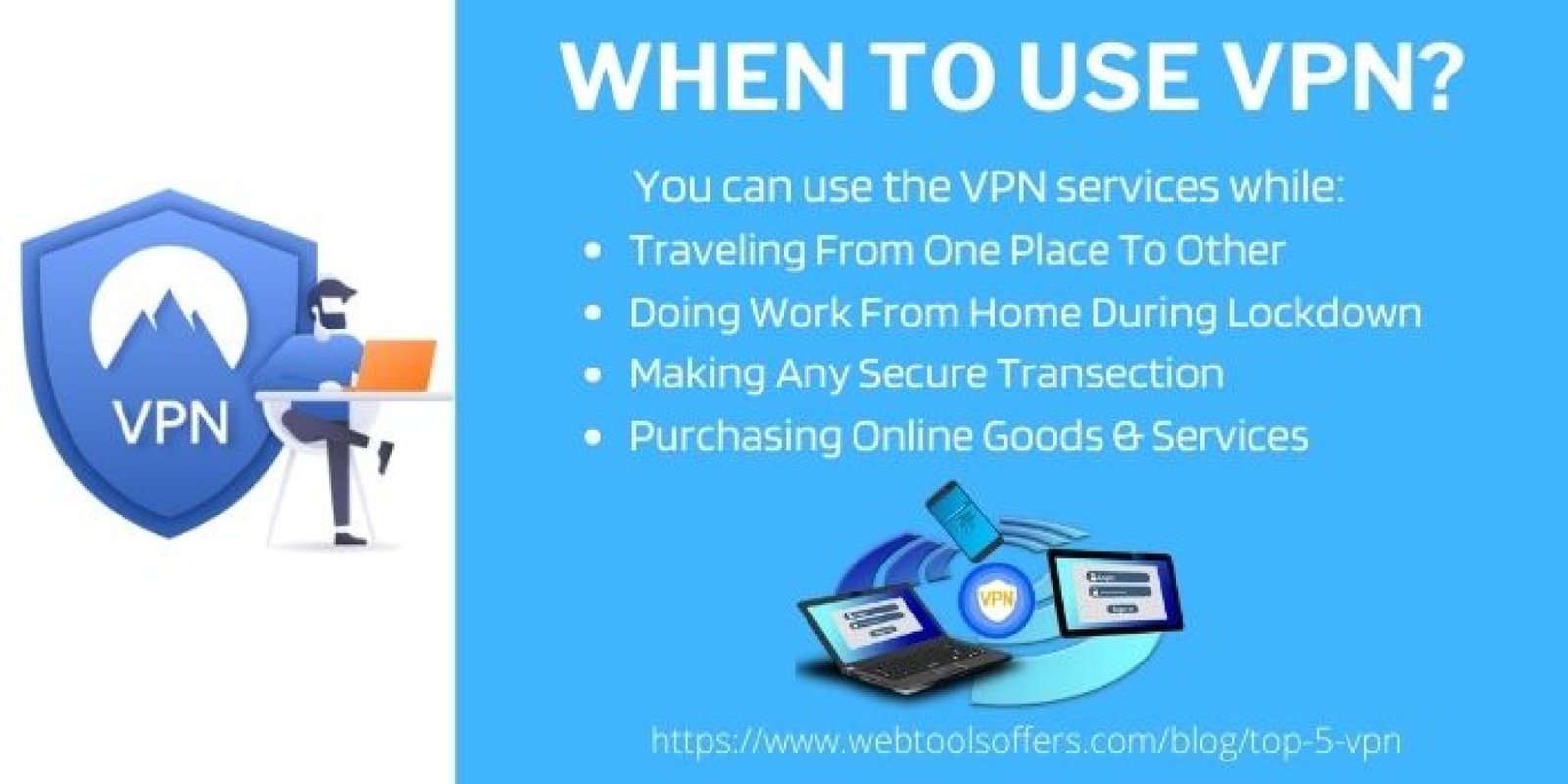 Compared Best 5 VPN 2024 & rated on performance basis