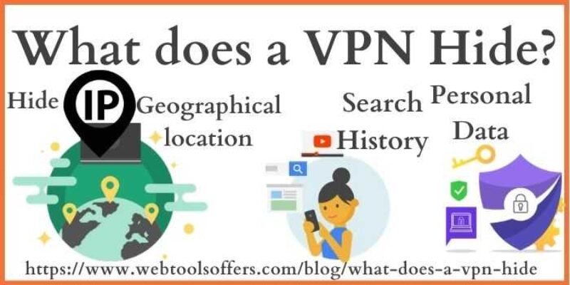 What Does a VPN Hide?